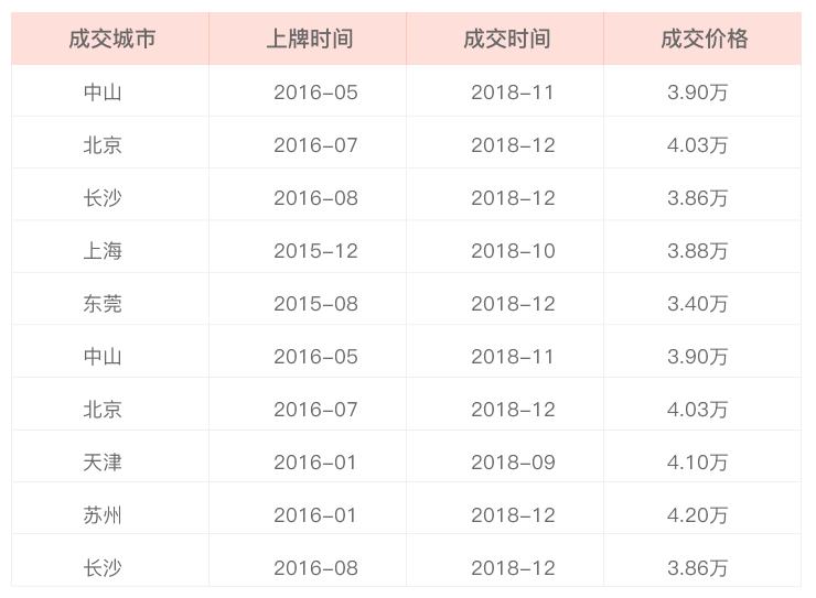 长沙号码估价